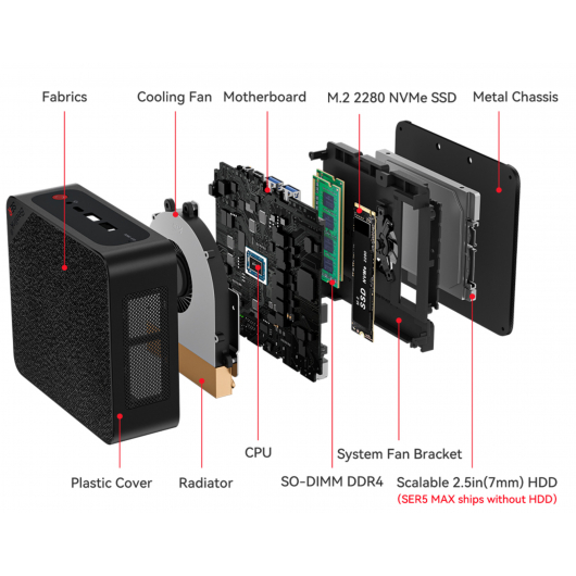 Неттоп Beelink SER5 MAX (AMD Ryzen 7 6800U, 24Гб DDR4, 500Гб SSD, без ОС)  