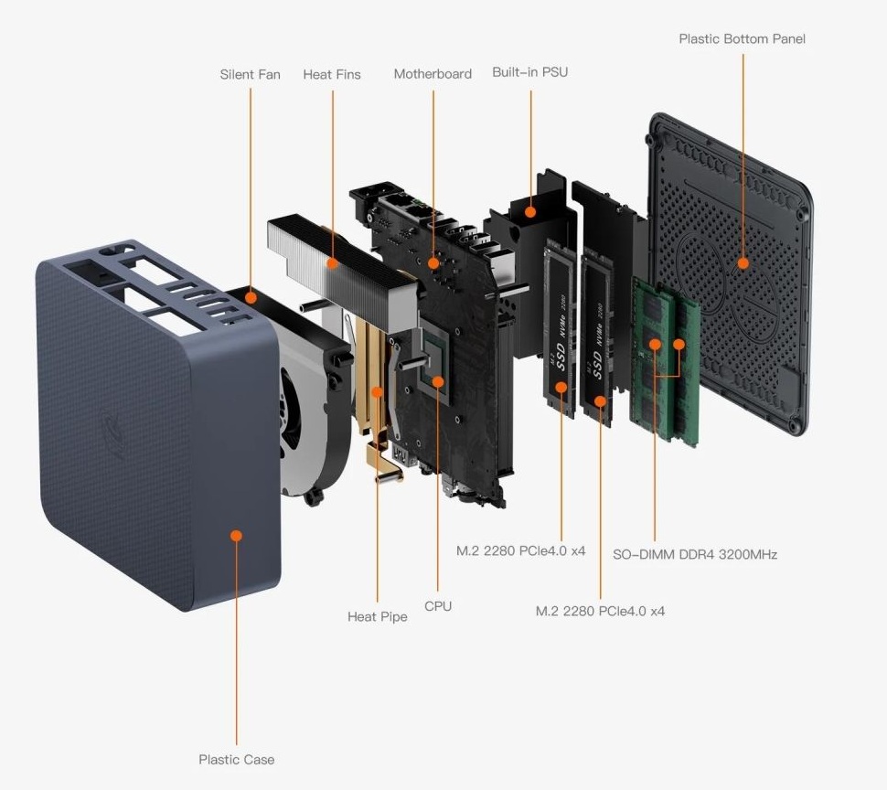 Неттоп Beelink EQi12-D4 (Intel Core i3-1220P, 16Гб DDR4, 500Гб SSD, без ОС)