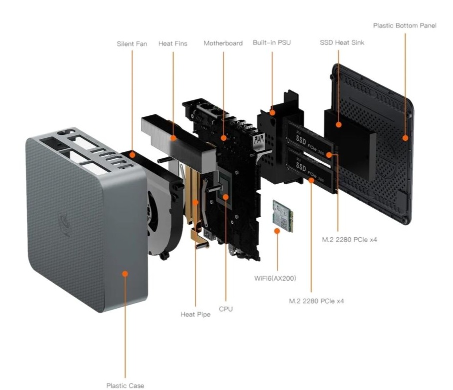 Неттоп Beelink EQR7-LP (AMD Ryzen 7 7735HS, 24Гб DDR5, 500Гб SSD, без ОС)